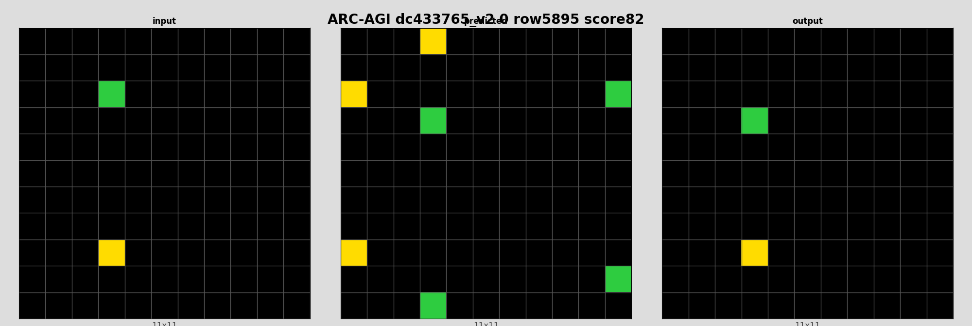 ARC-AGI dc433765_v2 0 (score=82)