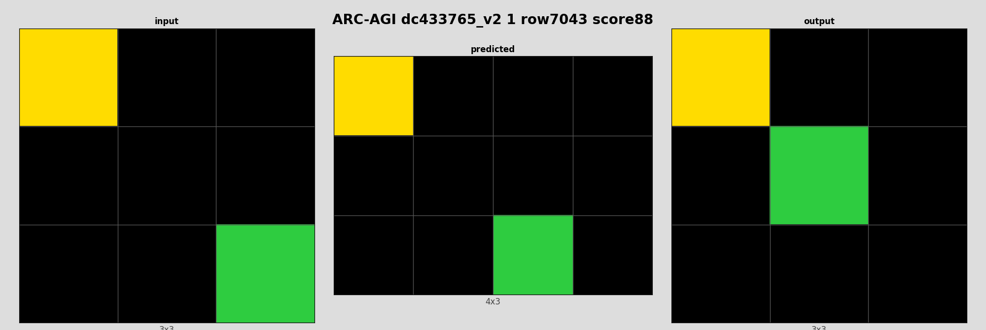ARC-AGI dc433765_v2 1 (score=88)