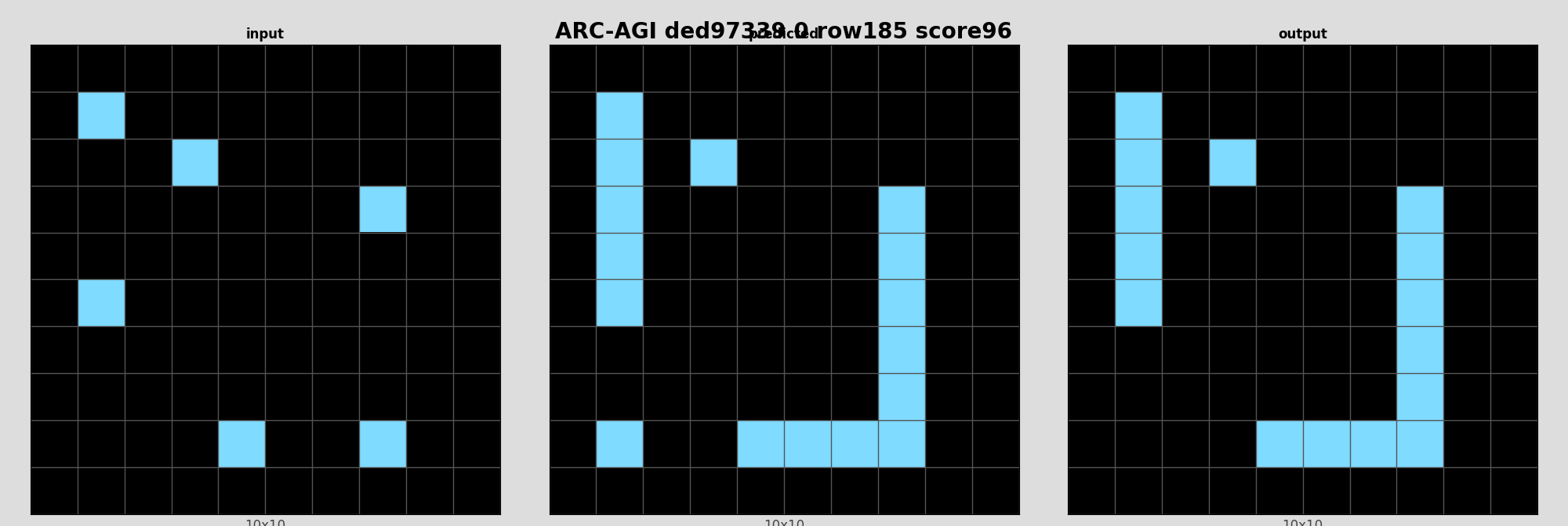 ARC-AGI ded97339 0 (score=96)