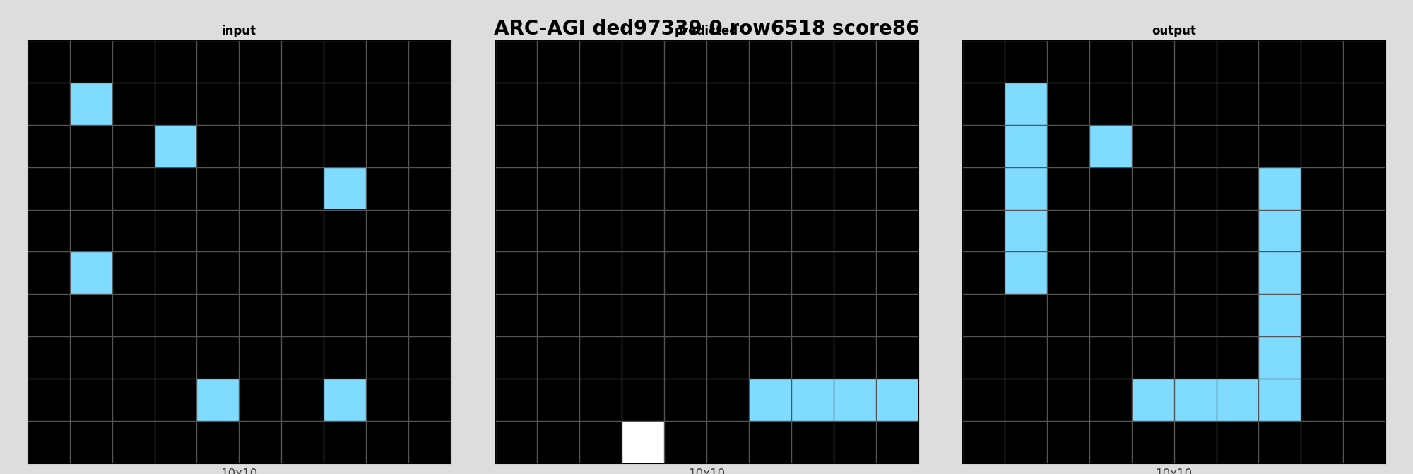ARC-AGI ded97339 0 (score=86)
