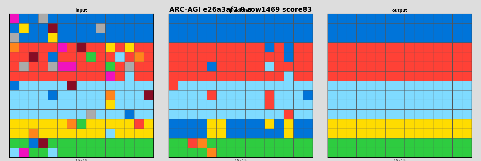 ARC-AGI e26a3af2 0 (score=83)