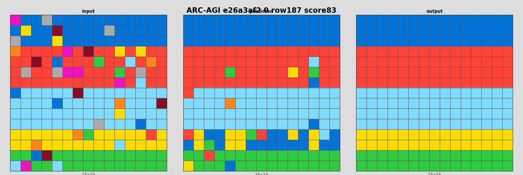 ARC-AGI e26a3af2 0 (score=83)