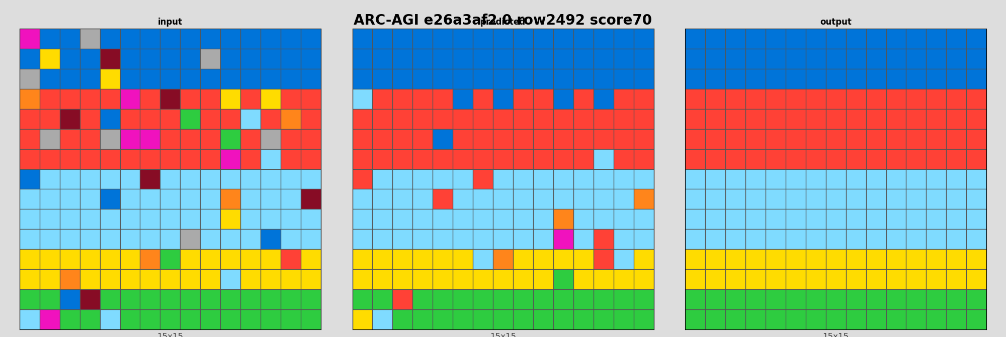 ARC-AGI e26a3af2 0 (score=70)