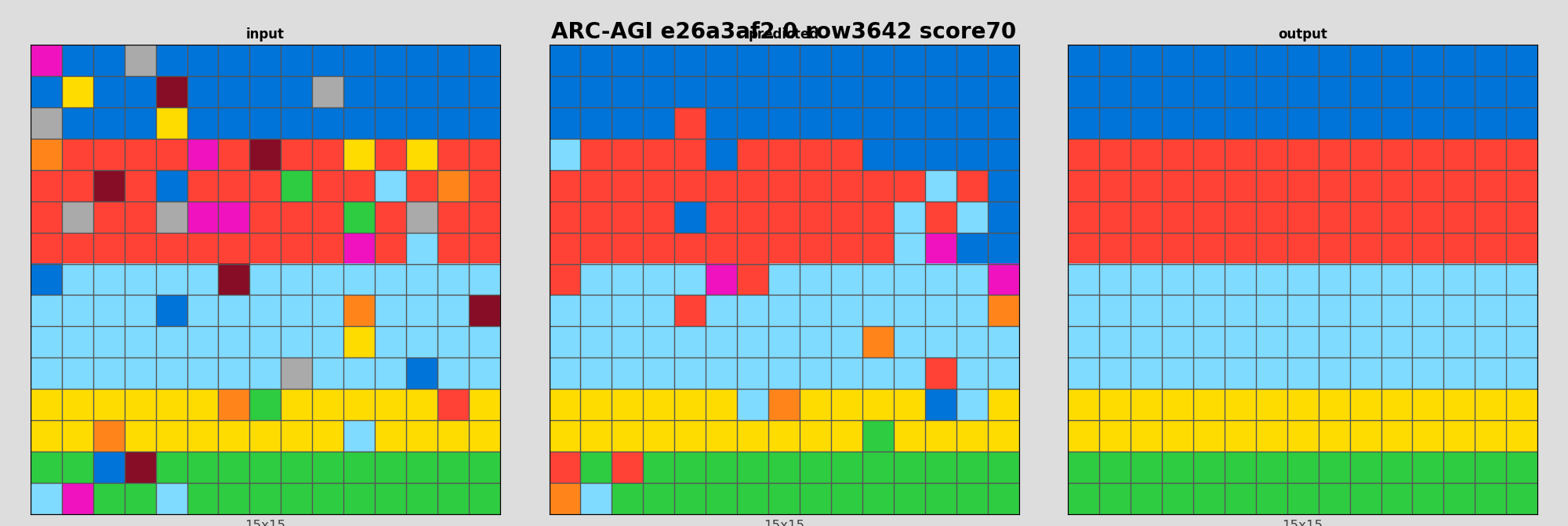 ARC-AGI e26a3af2 0 (score=70)