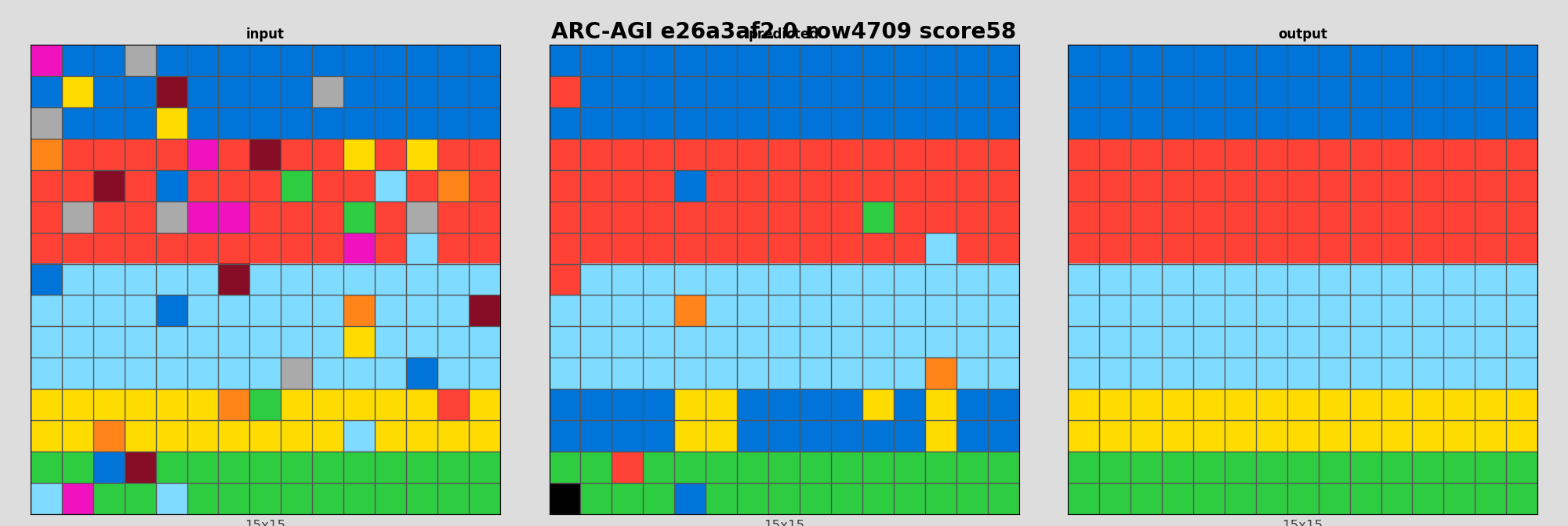 ARC-AGI e26a3af2 0 (score=58)