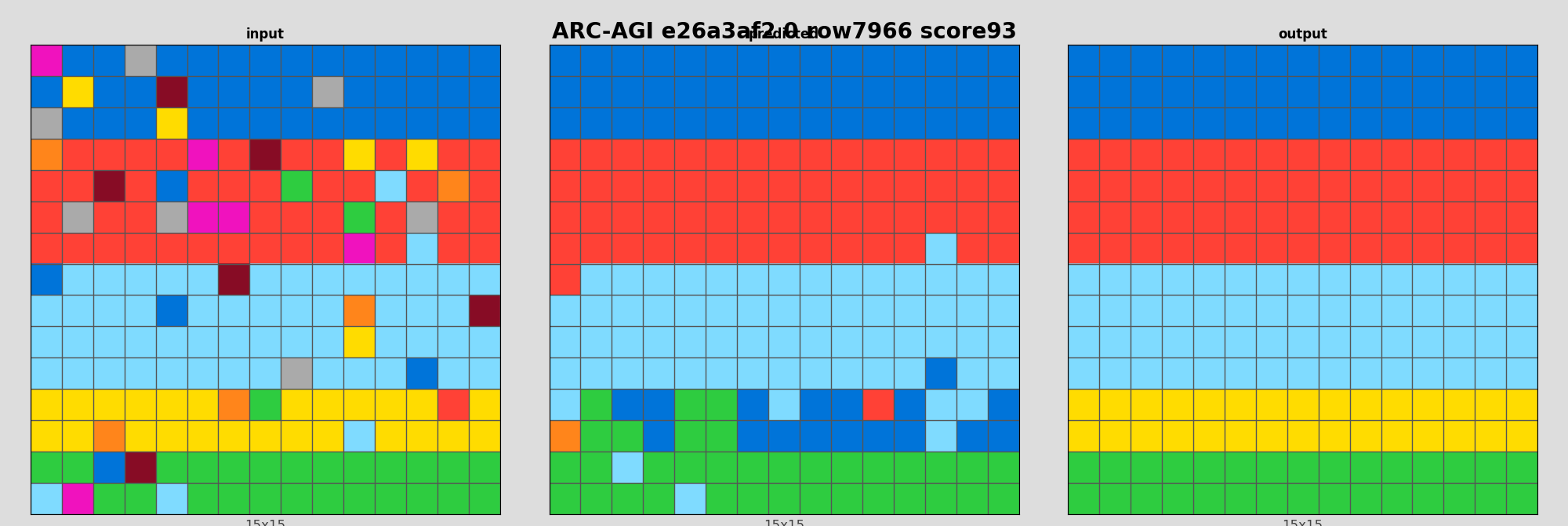 ARC-AGI e26a3af2 0 (score=93)