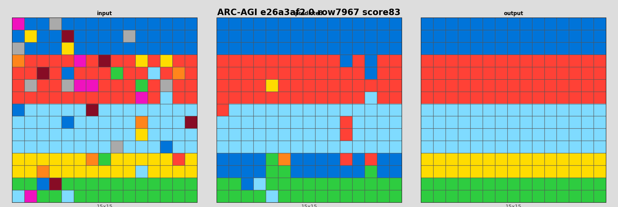 ARC-AGI e26a3af2 0 (score=83)