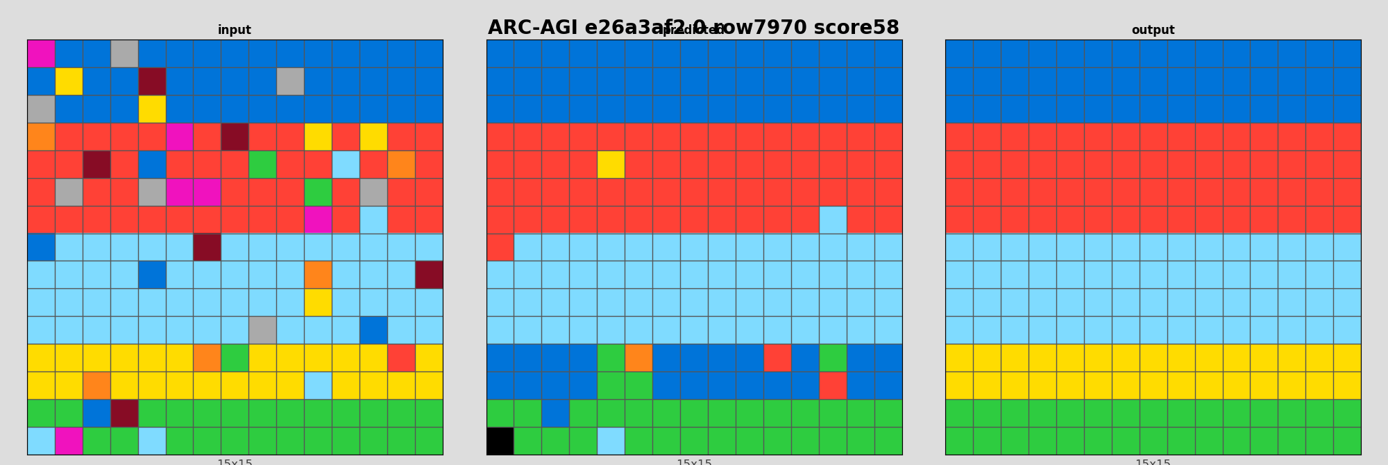 ARC-AGI e26a3af2 0 (score=58)