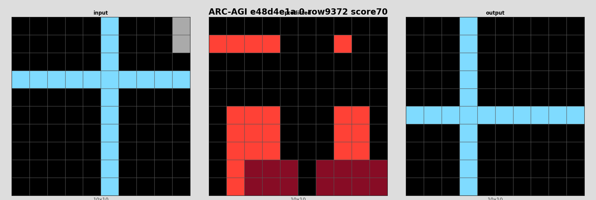 ARC-AGI e48d4e1a 0 (score=70)