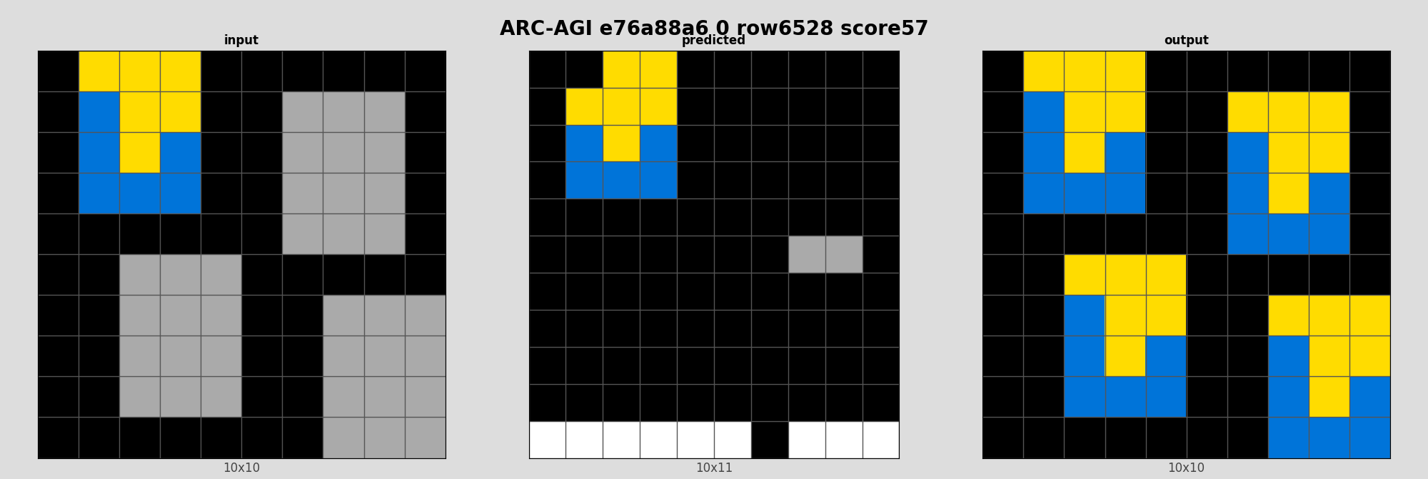 ARC-AGI e76a88a6 0 (score=57)