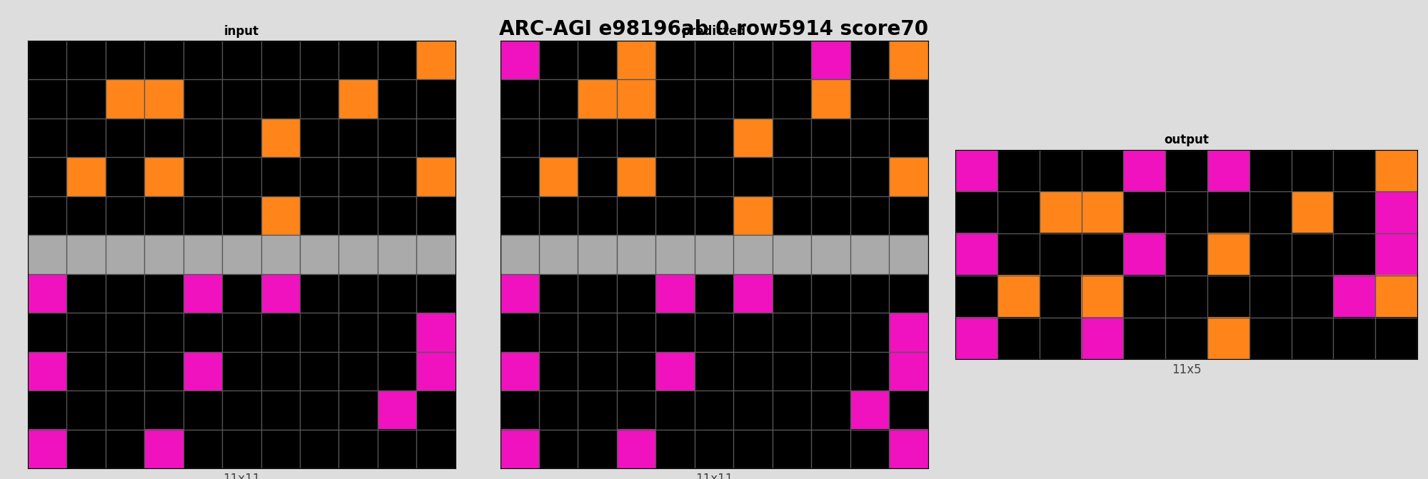 ARC-AGI e98196ab 0 (score=70)