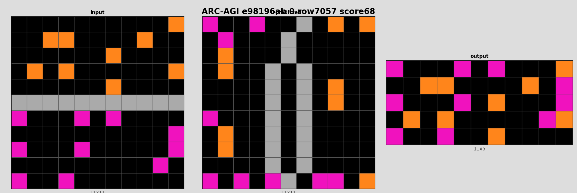 ARC-AGI e98196ab 0 (score=68)