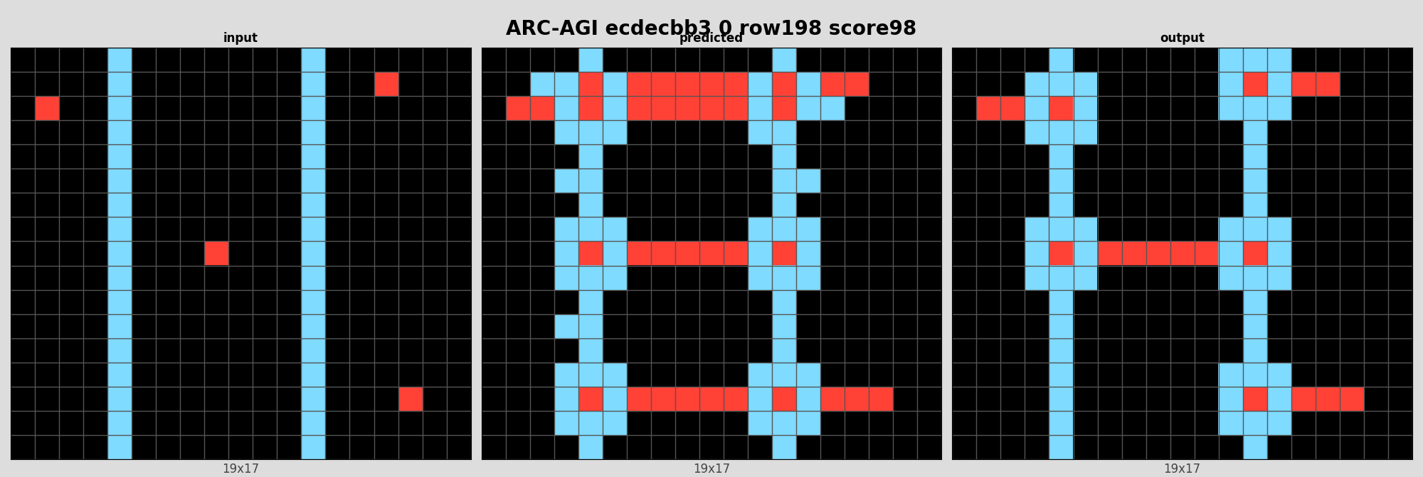 ARC-AGI ecdecbb3 0 (score=98)