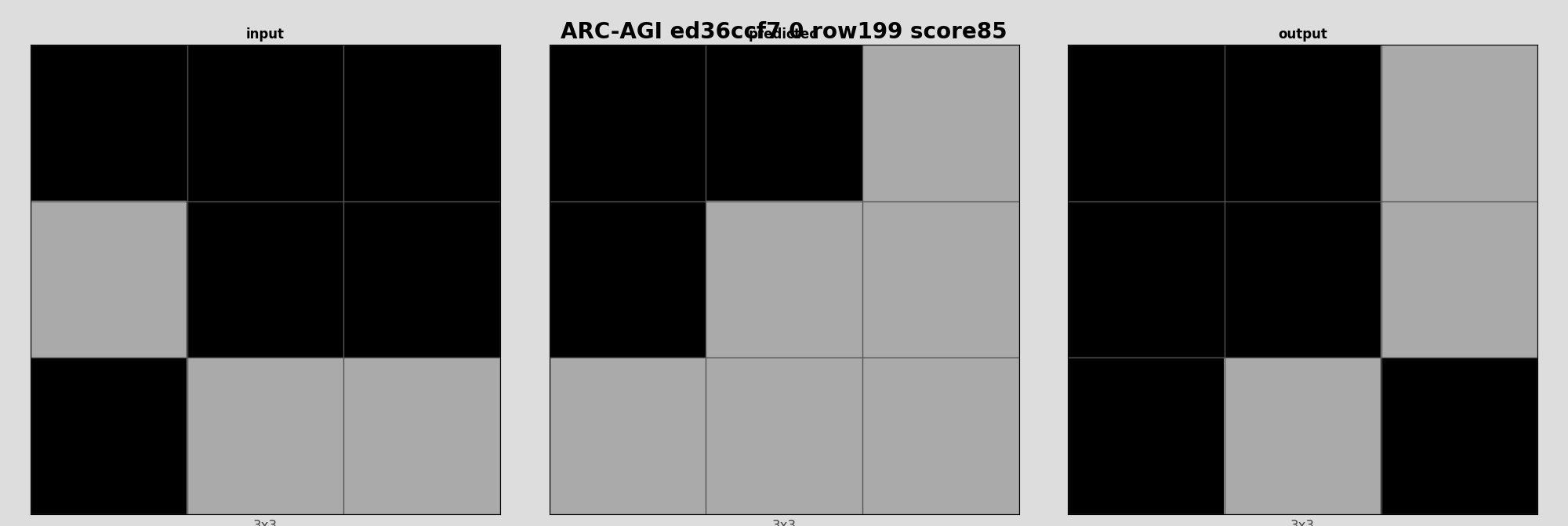 ARC-AGI ed36ccf7 0 (score=85)