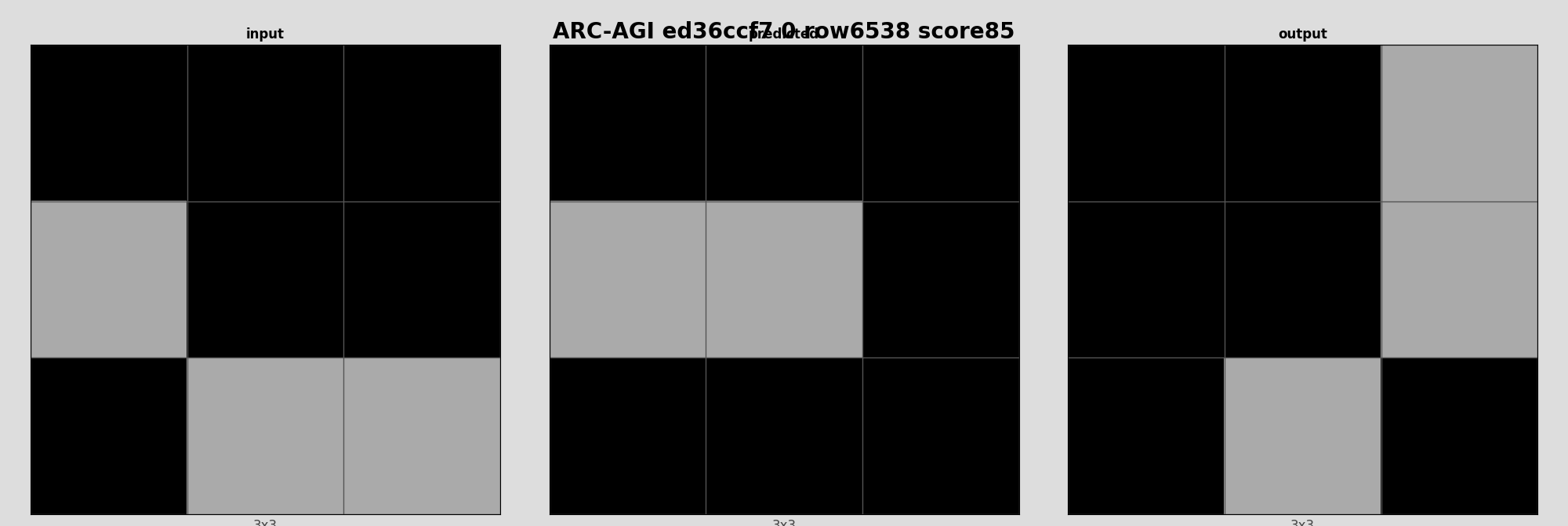 ARC-AGI ed36ccf7 0 (score=85)