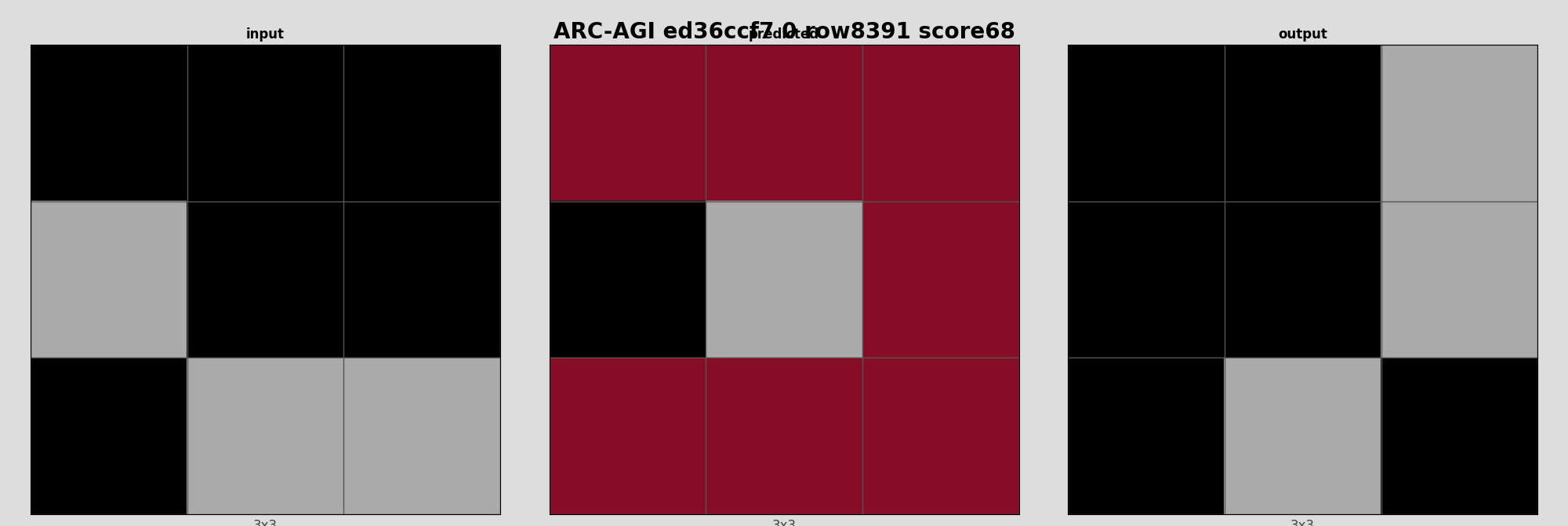 ARC-AGI ed36ccf7 0 (score=68)