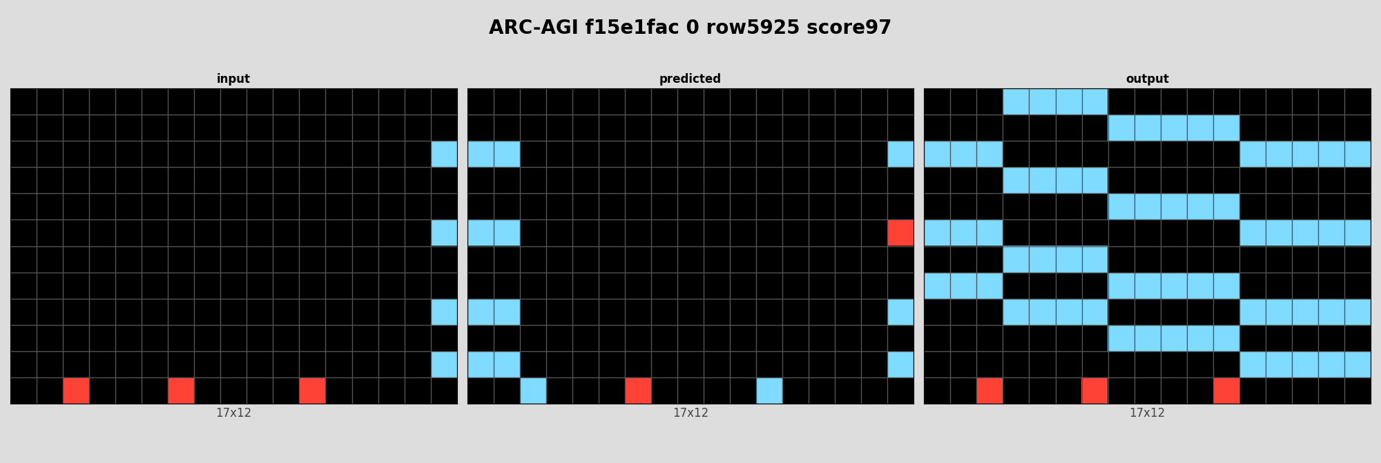 ARC-AGI f15e1fac 0 (score=97)