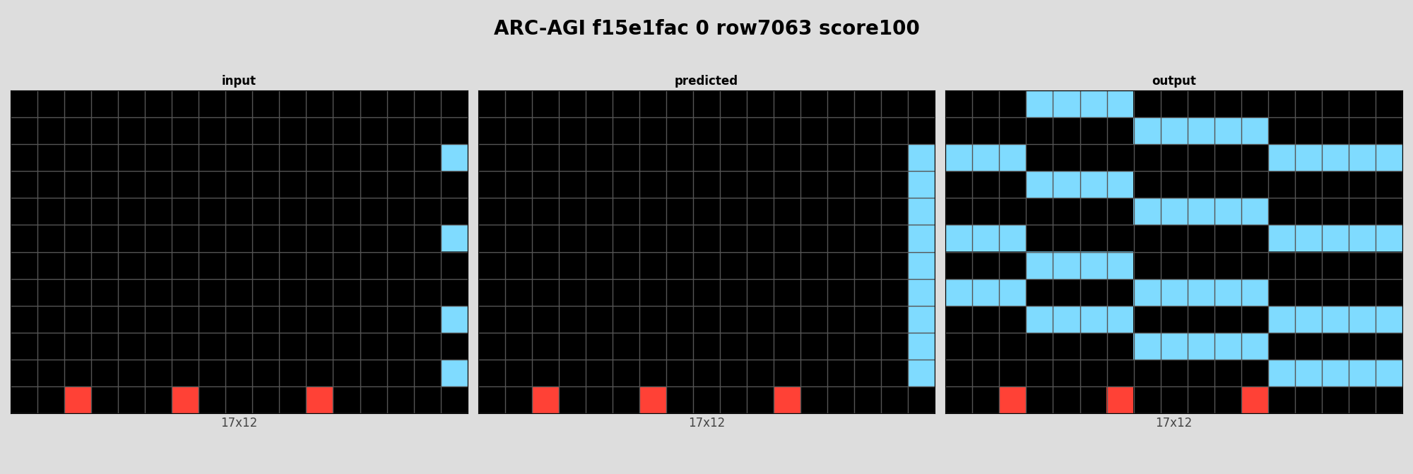 ARC-AGI f15e1fac 0 (score=100)