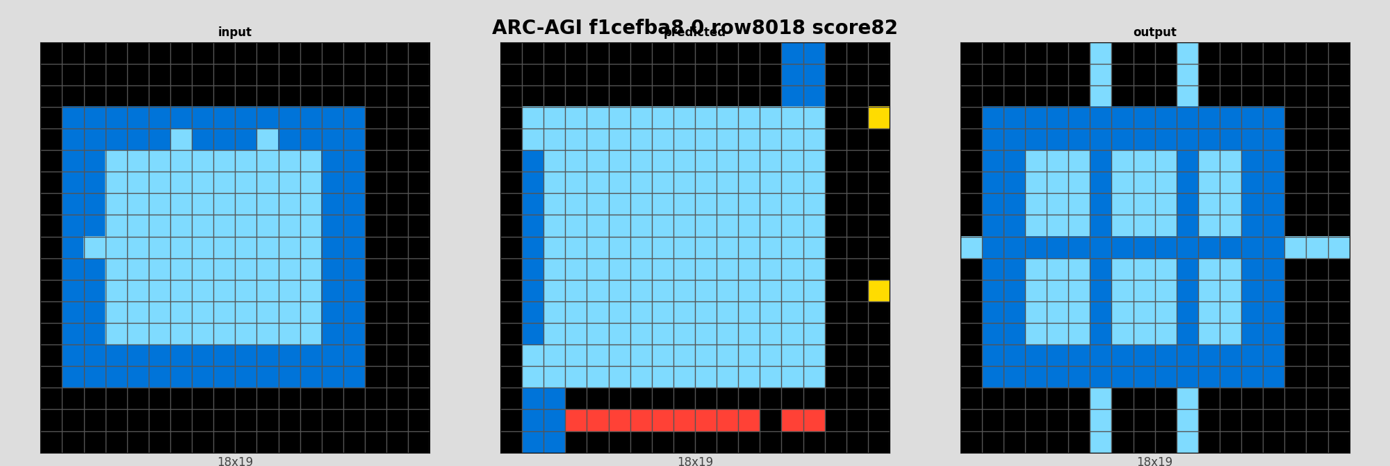 ARC-AGI f1cefba8 0 (score=82)