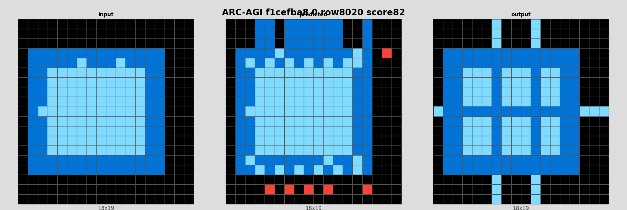 ARC-AGI f1cefba8 0 (score=82)