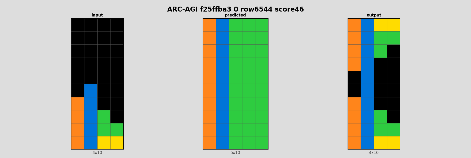 ARC-AGI f25ffba3 0 (score=46)