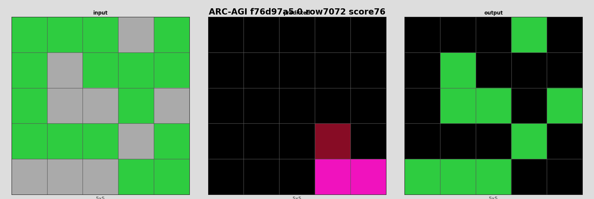 ARC-AGI f76d97a5 0 (score=76)