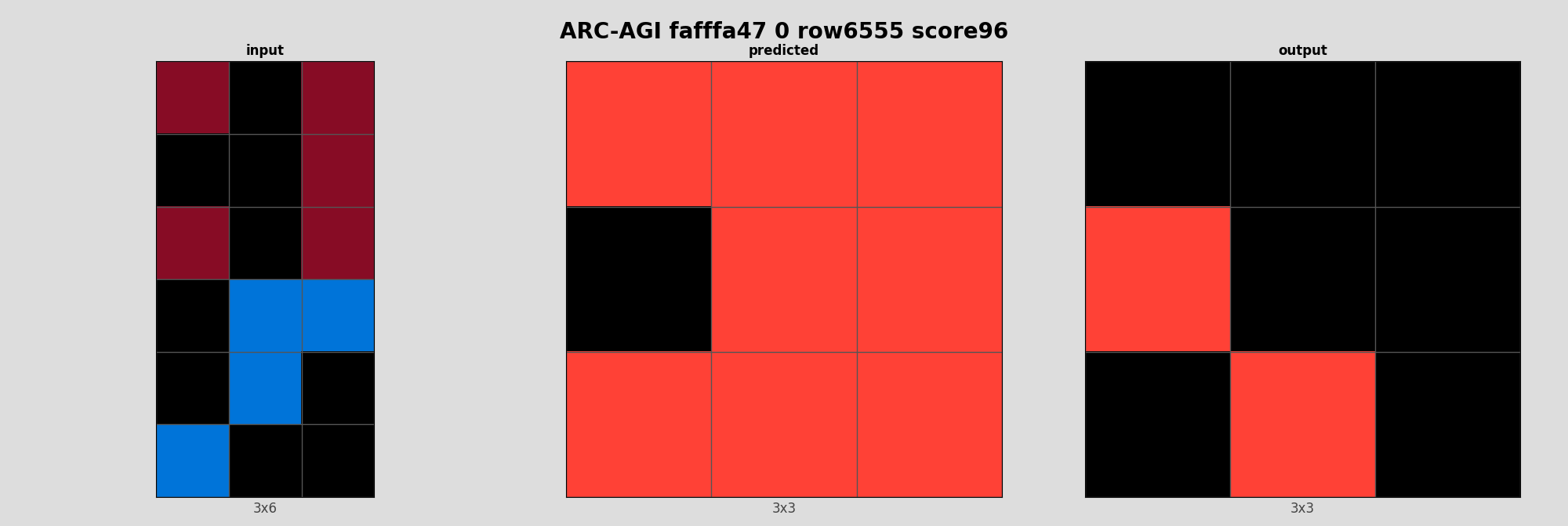 ARC-AGI fafffa47 0 (score=96)