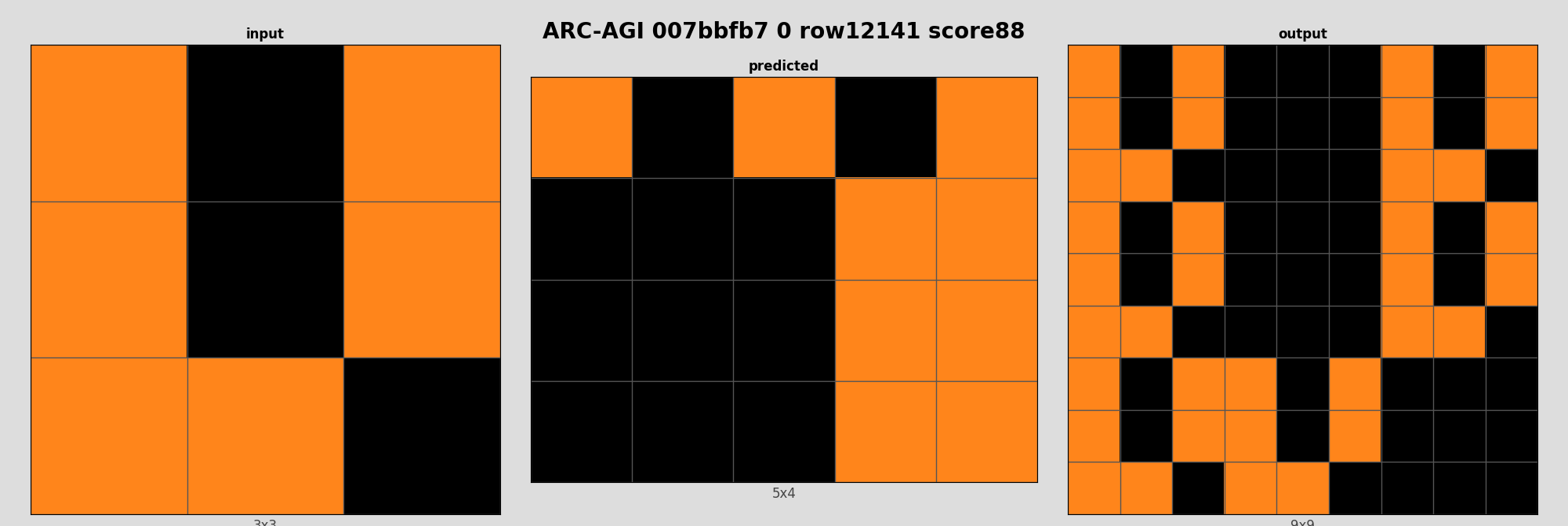 ARC-AGI 007bbfb7 0 (score=88)