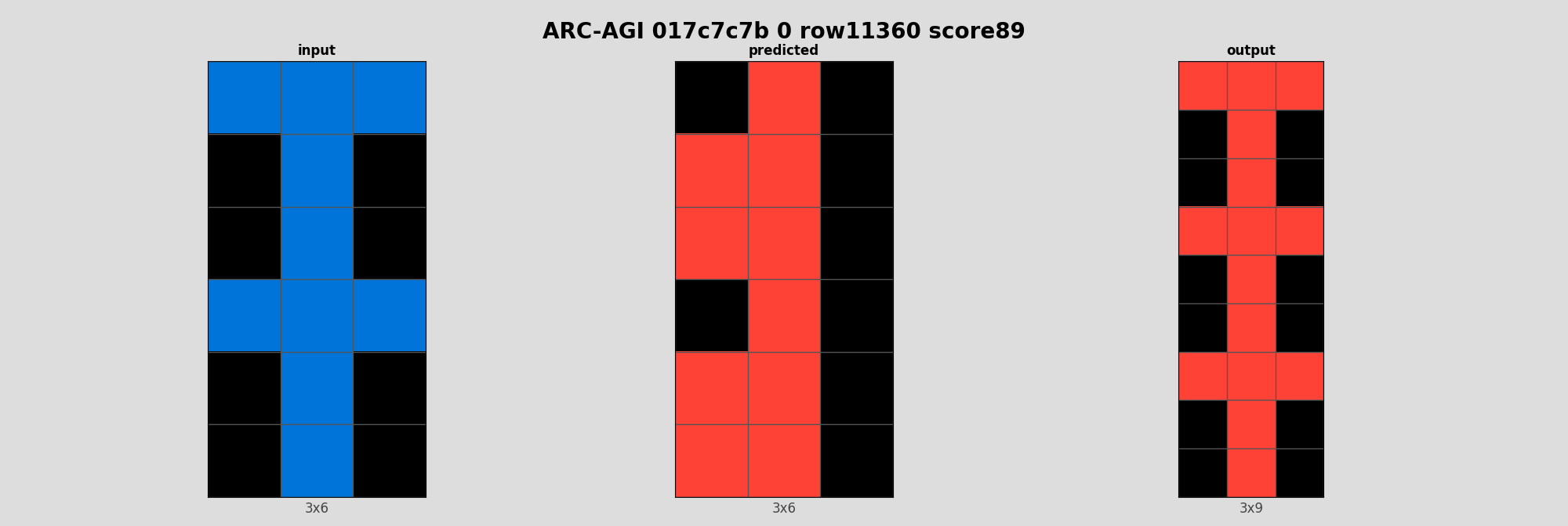 ARC-AGI 017c7c7b 0 (score=89)