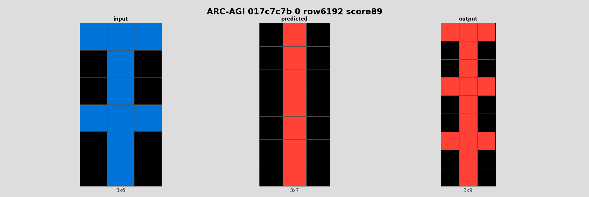 ARC-AGI 017c7c7b 0 (score=89)