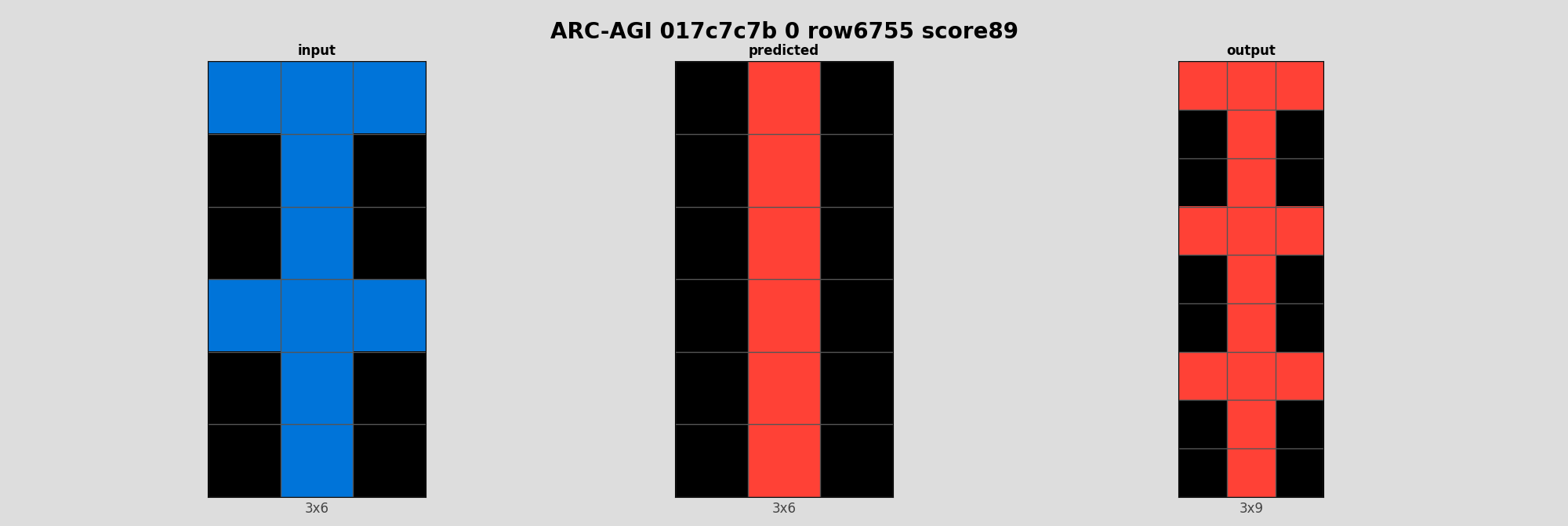 ARC-AGI 017c7c7b 0 (score=89)