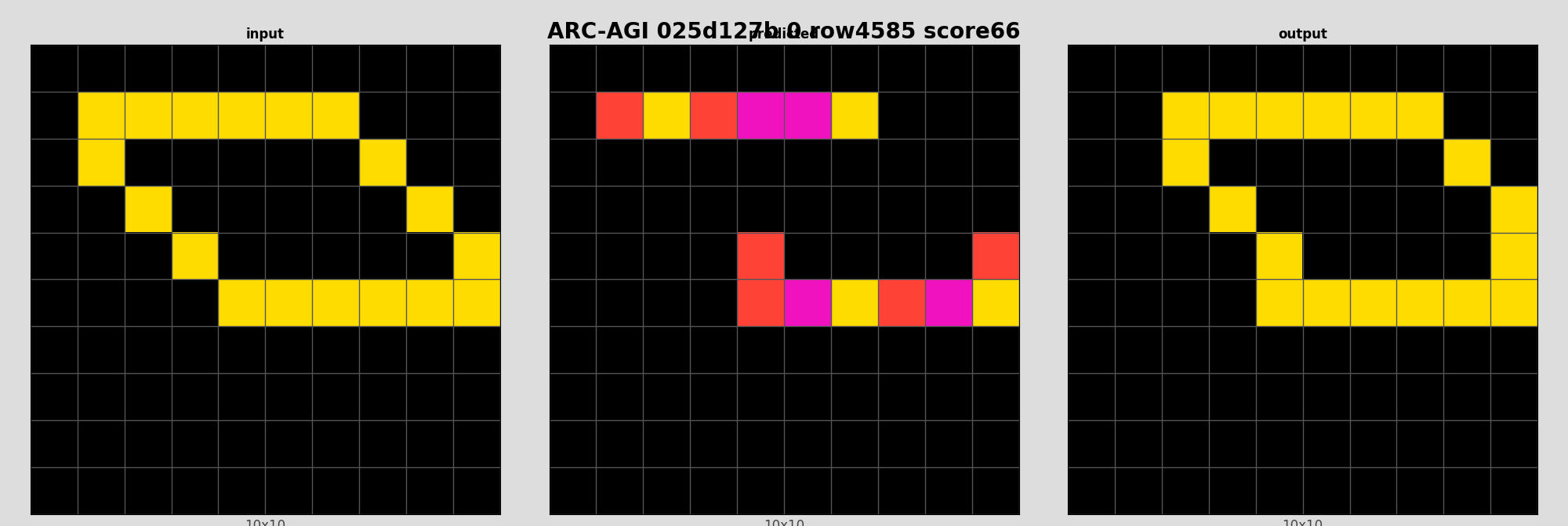 ARC-AGI 025d127b 0 (score=66)