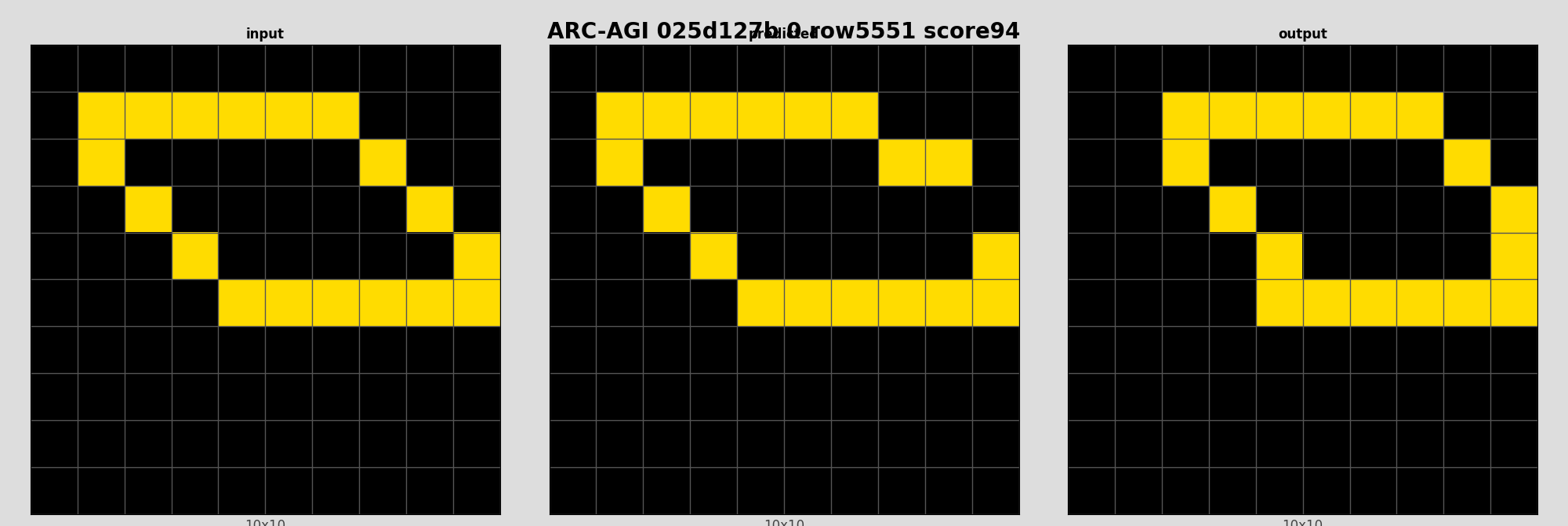 ARC-AGI 025d127b 0 (score=94)