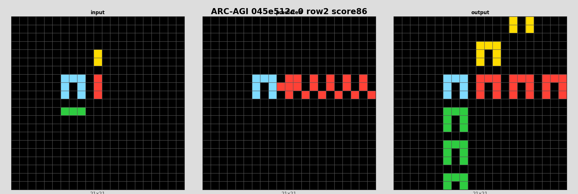 ARC-AGI 045e512c 0 (score=86)