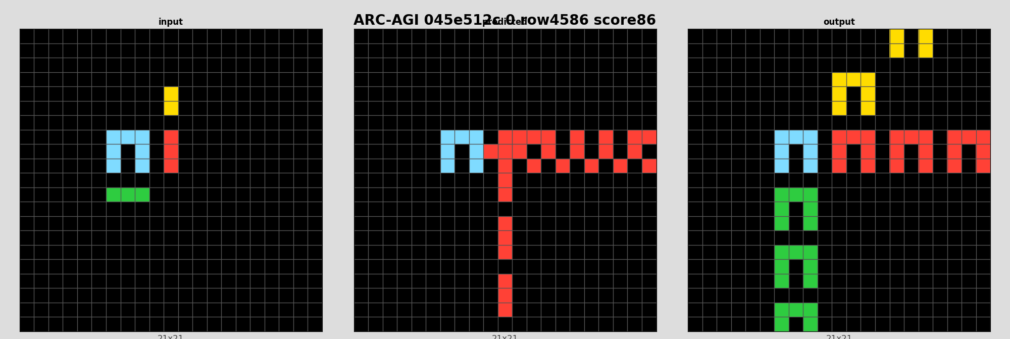 ARC-AGI 045e512c 0 (score=86)