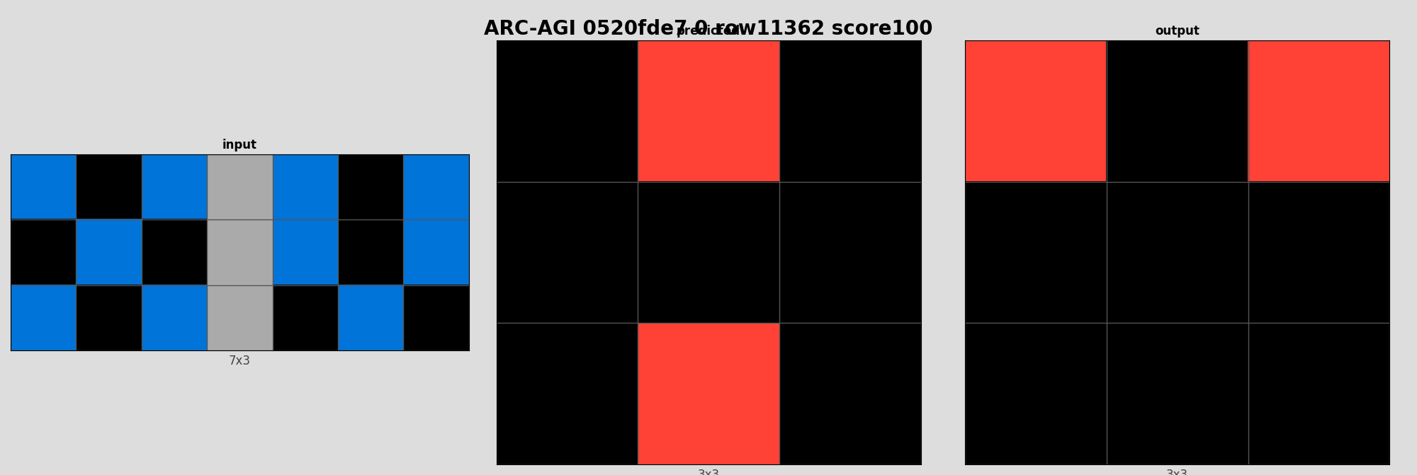 ARC-AGI 0520fde7 0 (score=100)
