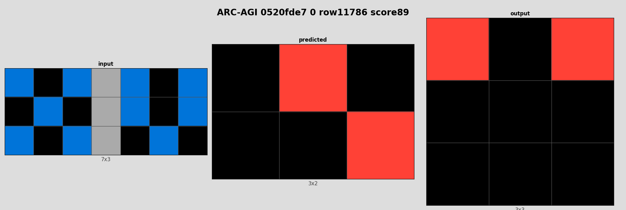 ARC-AGI 0520fde7 0 (score=89)