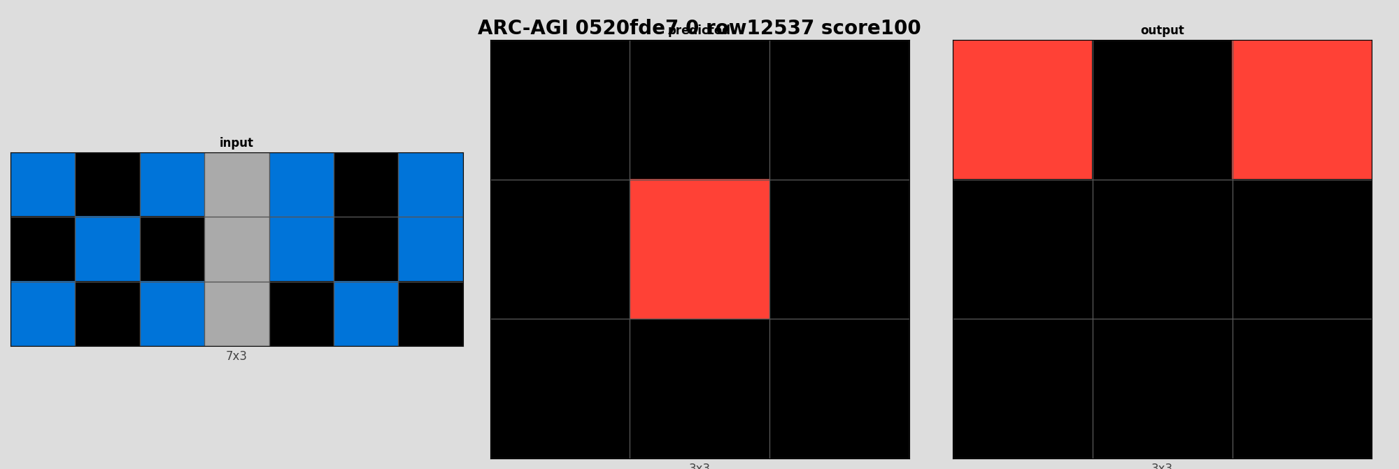 ARC-AGI 0520fde7 0 (score=100)