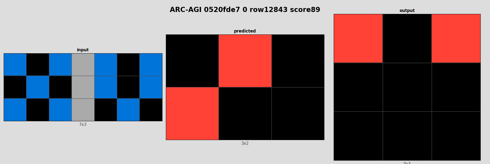 ARC-AGI 0520fde7 0 (score=89)