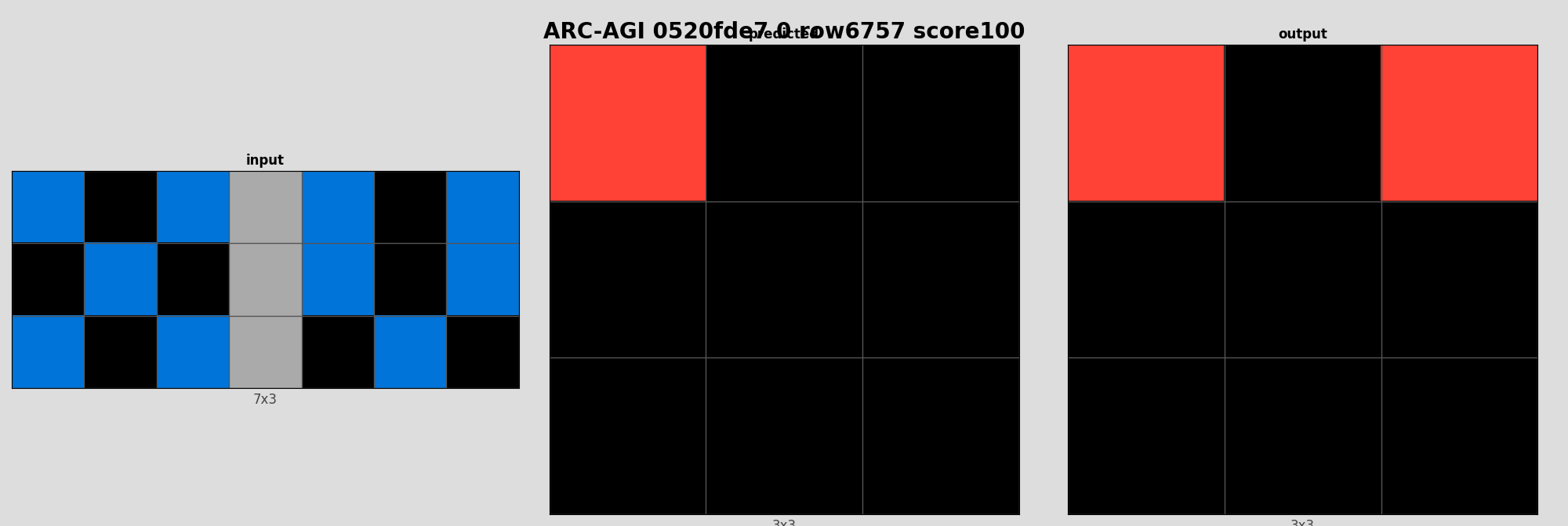 ARC-AGI 0520fde7 0 (score=100)