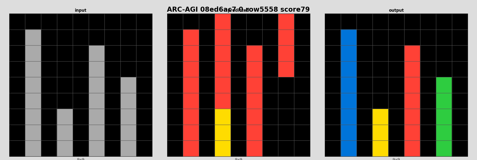 ARC-AGI 08ed6ac7 0 (score=79)