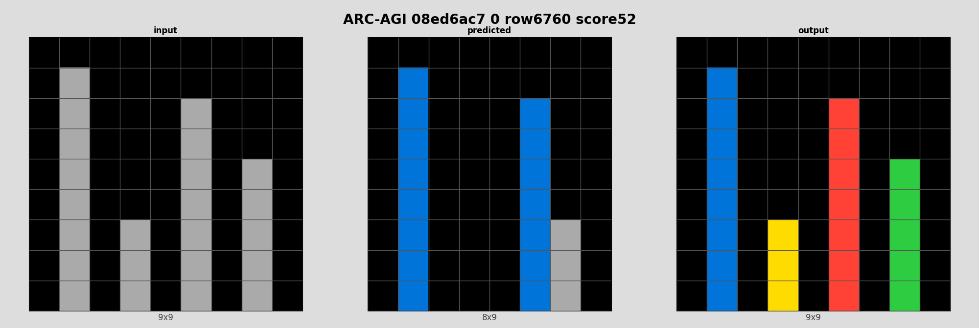 ARC-AGI 08ed6ac7 0 (score=52)