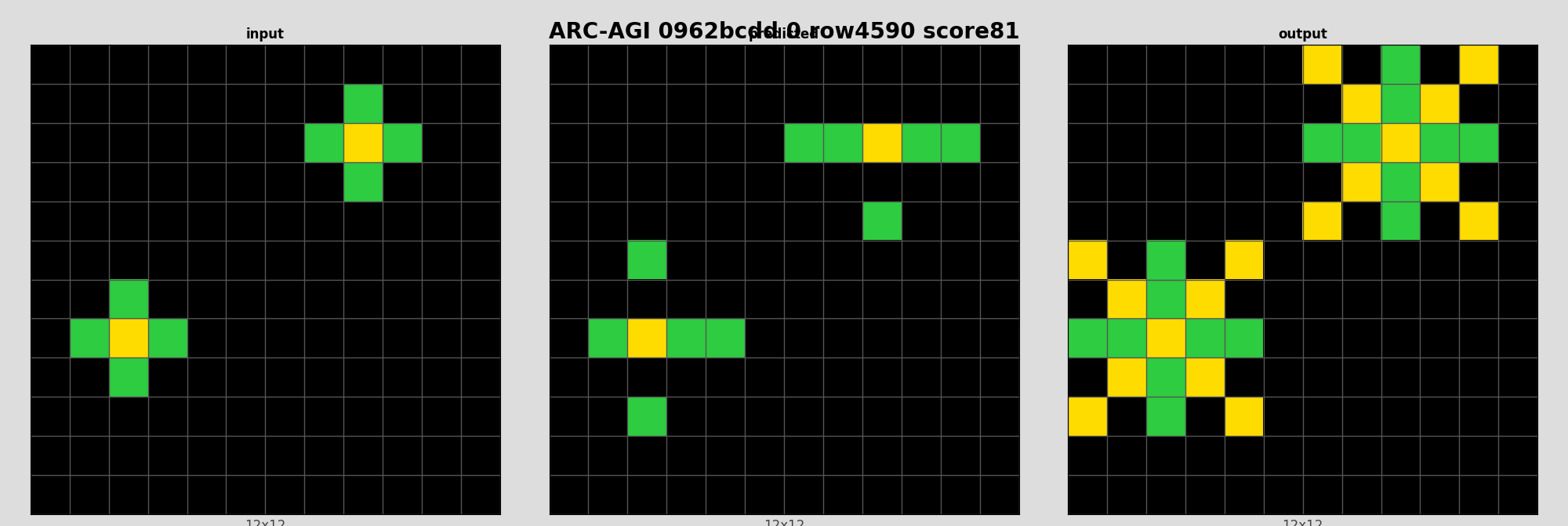 ARC-AGI 0962bcdd 0 (score=81)