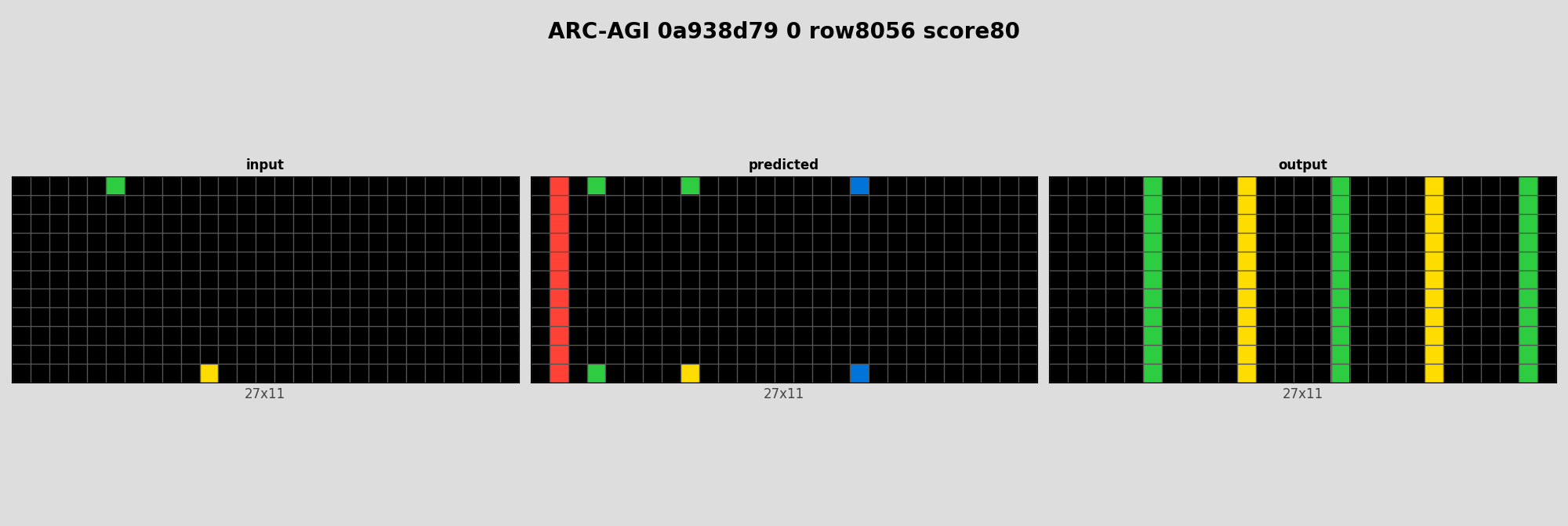 ARC-AGI 0a938d79 0 (score=80)