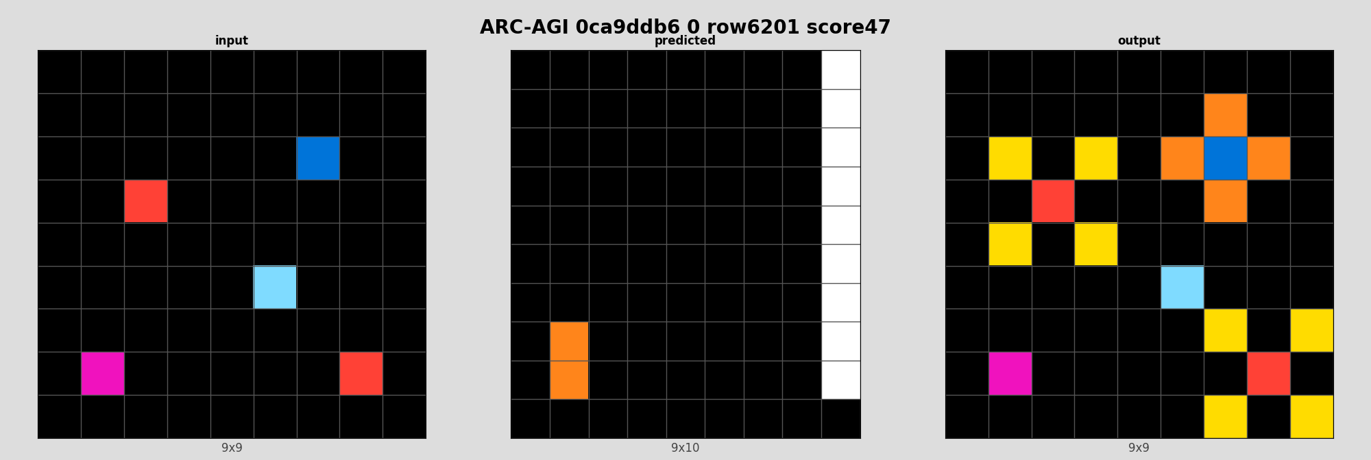 ARC-AGI 0ca9ddb6 0 (score=47)