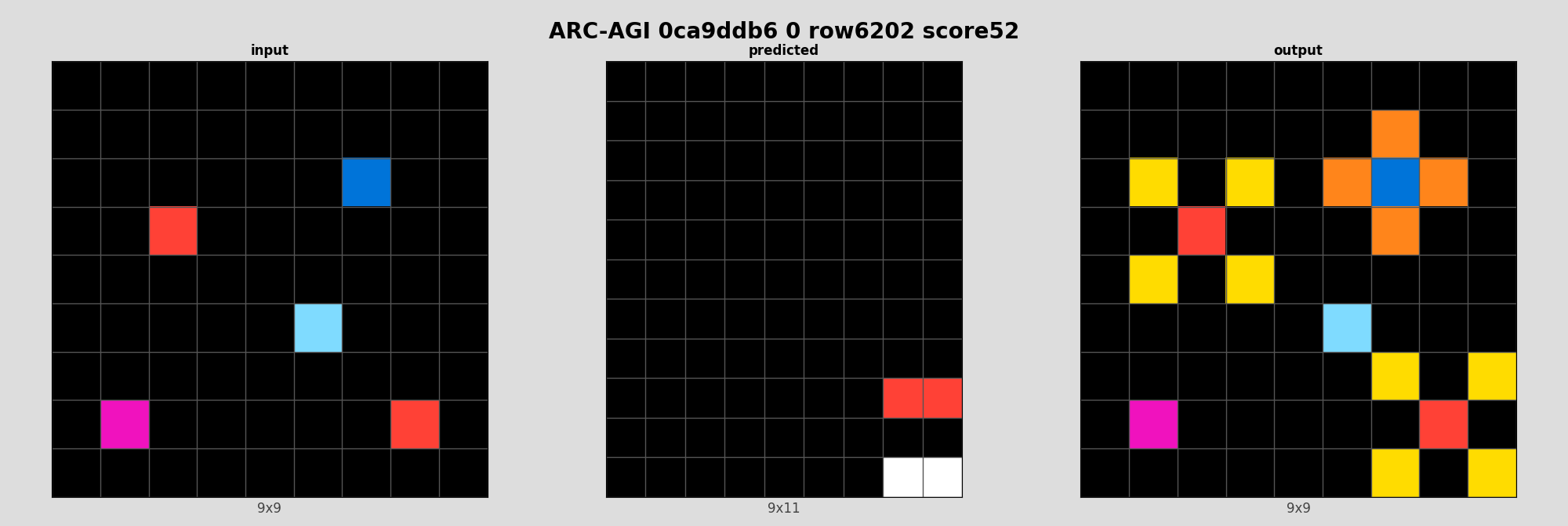 ARC-AGI 0ca9ddb6 0 (score=52)