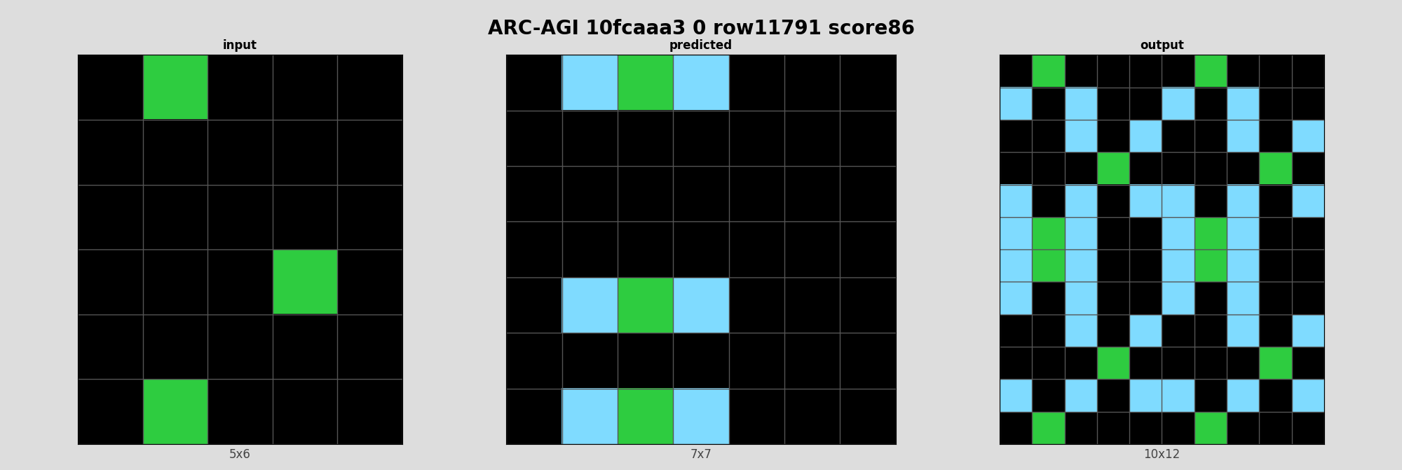 ARC-AGI 10fcaaa3 0 (score=86)