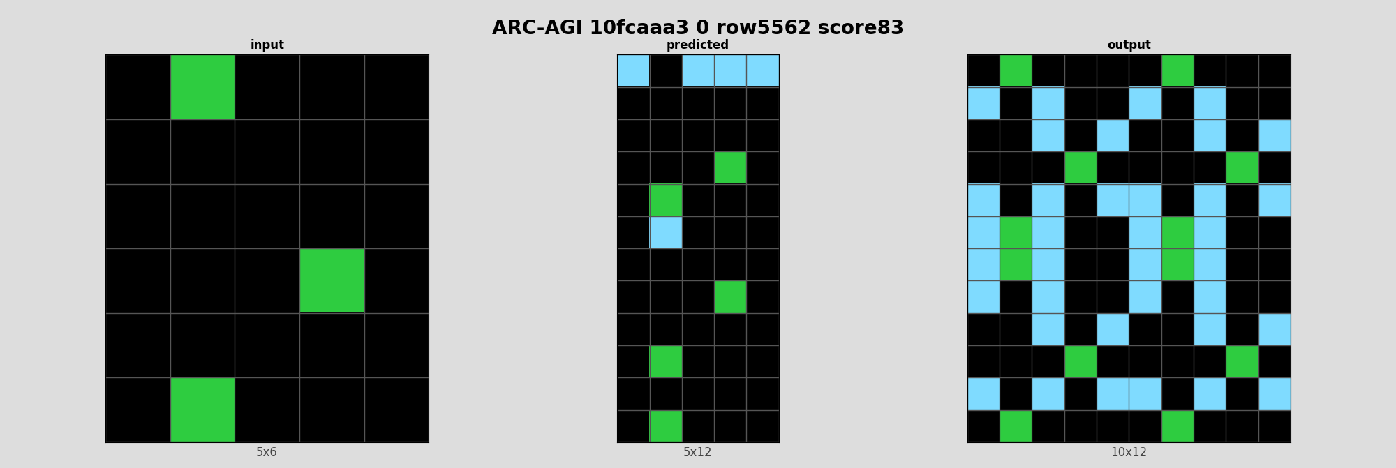 ARC-AGI 10fcaaa3 0 (score=83)