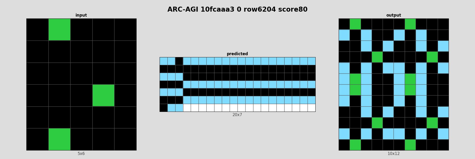 ARC-AGI 10fcaaa3 0 (score=80)