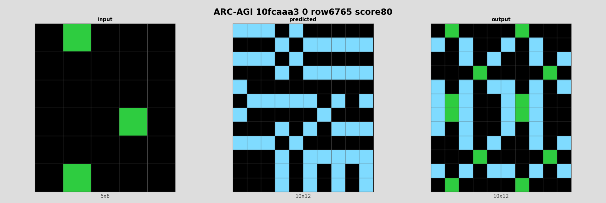 ARC-AGI 10fcaaa3 0 (score=80)